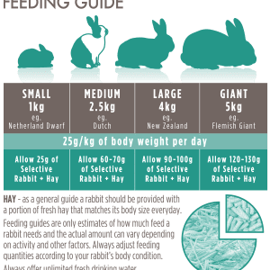 science selective rabbit adult food